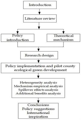 The establishment of the national key ecological functional zone and the county’s ecological green development